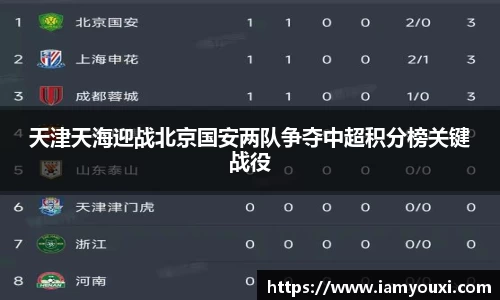 天津天海迎战北京国安两队争夺中超积分榜关键战役